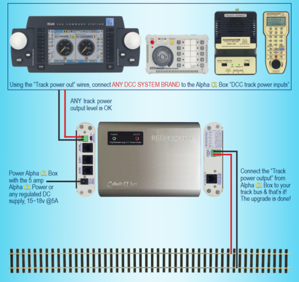 DCC Concepts Alpha DCC System Power Upgrade Bundle