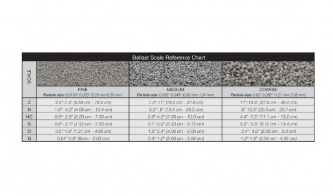 WOODLAND SCENICS - B1375 Fine Grey Ballast